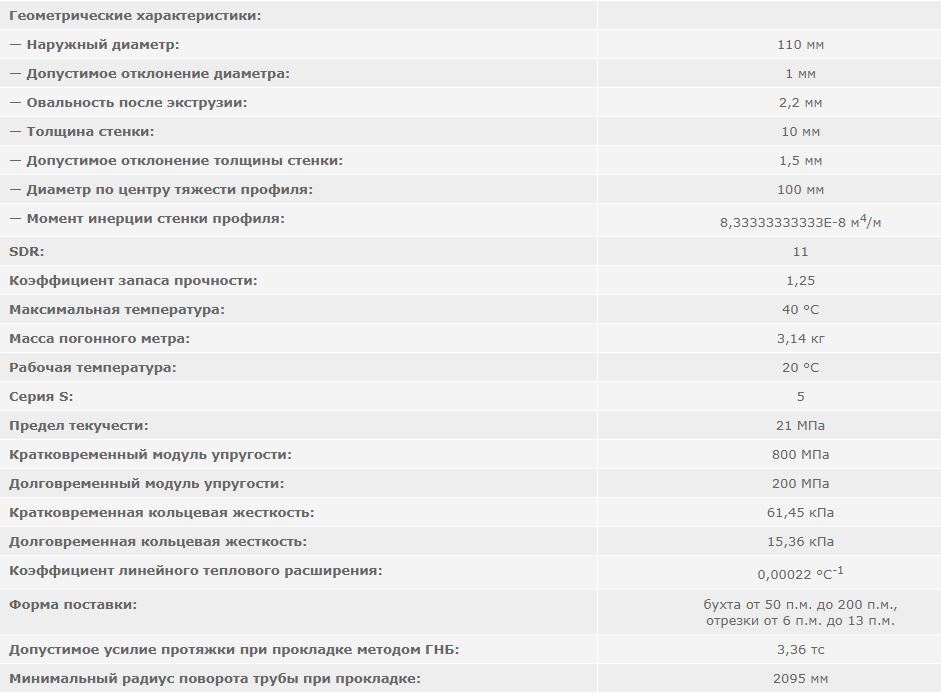 труба полиэтиленовая ПНД 140 мм SDR 11
